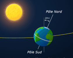 Qu'est-ce que signifie l'équinoxe d'automne ?